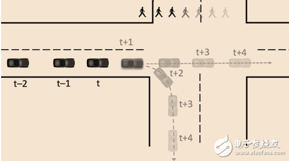 無(wú)人駕駛汽車(chē)決策技術(shù)