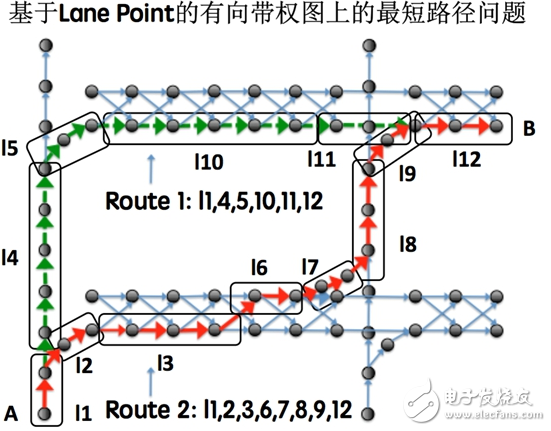 無(wú)人駕駛汽車(chē)決策技術(shù)