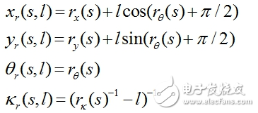 無(wú)人駕駛汽車(chē)決策技術(shù)