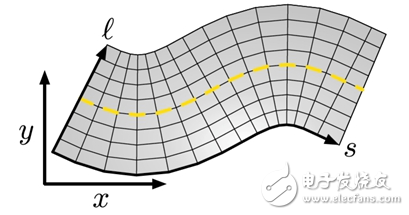 無(wú)人駕駛汽車(chē)決策技術(shù)
