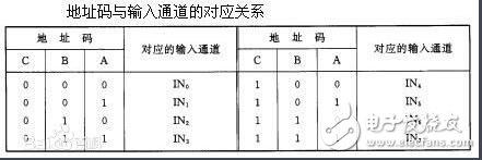 adc0804和adc0809區別
