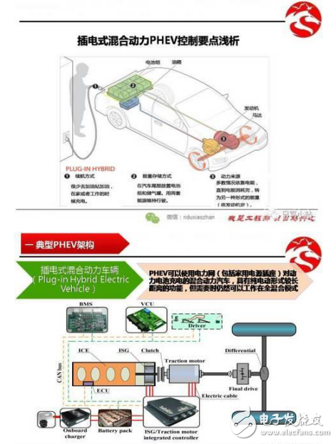 插電式混合動力（PHEV）整車能量管理控制系統（圖解）