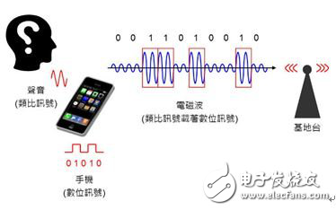通信調(diào)制技術(shù)太紛雜,手機通信都用到了啥?