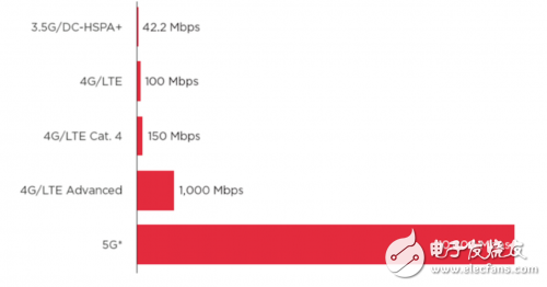 別被運(yùn)營(yíng)商5G宣傳忽悠了,最靠譜的5G信息都在這