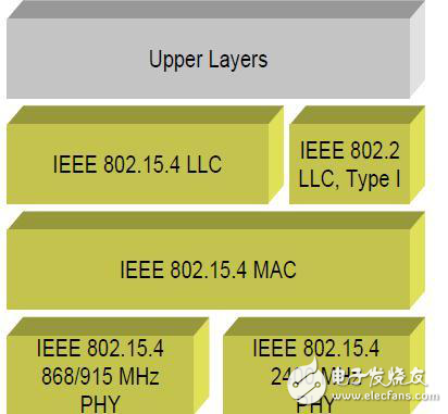 物聯(lián)網(wǎng)(IoT)中低功率廣域(LPWA)技術(shù)介紹