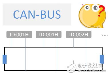 CAN總線中節(jié)點ID相同會出現(xiàn)什么