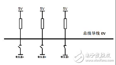 CAN總線中節(jié)點ID相同會出現(xiàn)什么