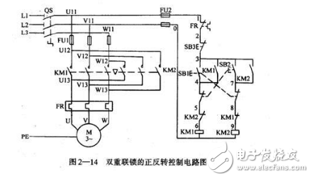 圖文結合淺談接觸器控制電機正反轉電路原理