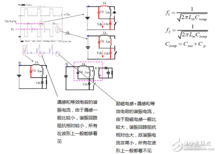 開關(guān)電源輸出波形的分析