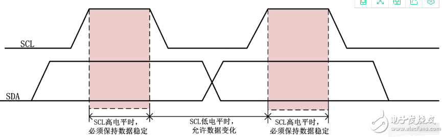 串行總線是什么？（優(yōu)點和作用）