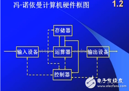 馮·諾依曼計算機結(jié)構(gòu)圖解析