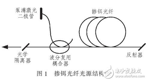 光纖陀螺光源無失效數據可靠性分析
