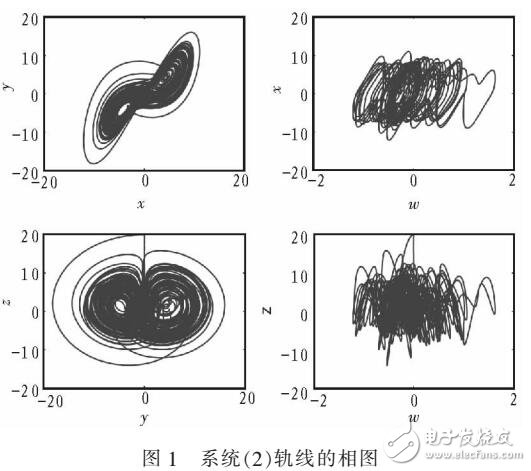 一種新的四維超混沌系統