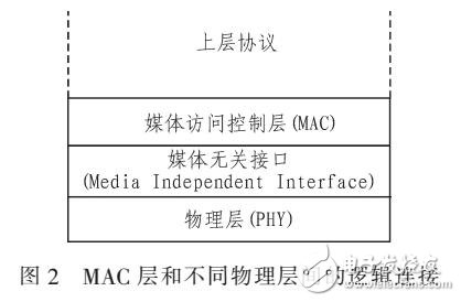 基于CRC-32并行在千兆以太網中應用