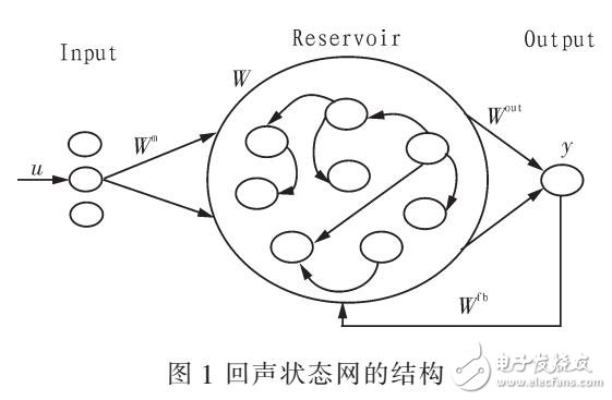 基于Leaky-ESN對光伏發電系統輸出功率的預測模型