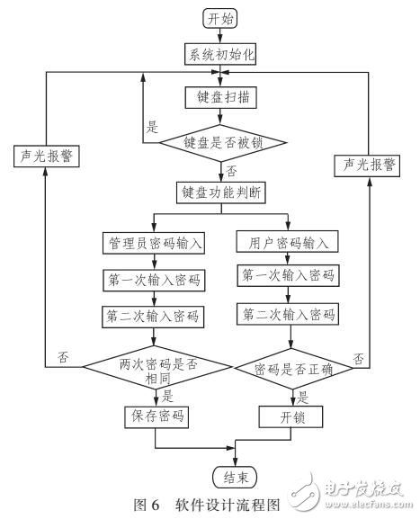 基于SOPC的定時器控制數(shù)碼管顯示