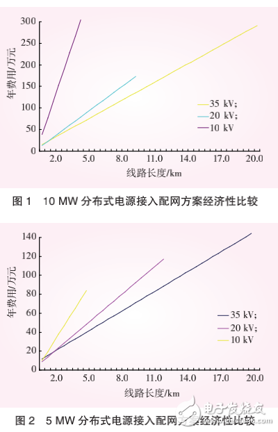 分布式電源接入配電網技術的全解析