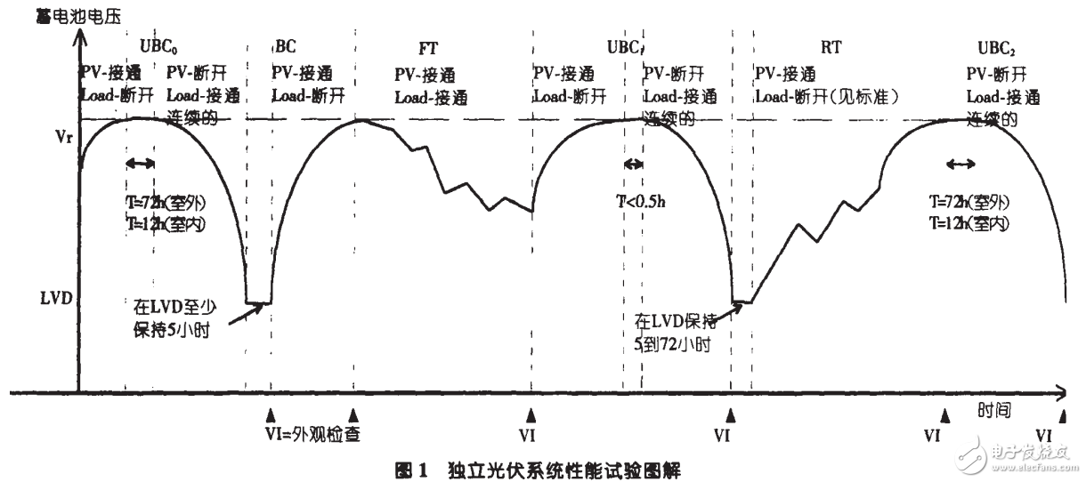 獨(dú)立光伏系統(tǒng)的檢測(cè)標(biāo)準(zhǔn)介紹