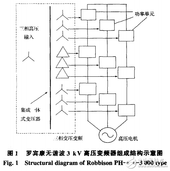 變頻調速監控系統的設計及其典型應用的研究與介紹