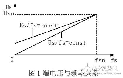 變壓變頻控制原理的介紹及基于DSP的感應電機變壓變頻控制系統的設計