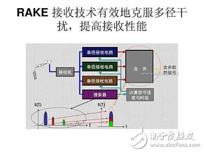 RAKE接收機的作用及優缺點