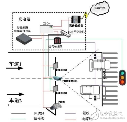 幾種車輛檢測技術的簡介與比較