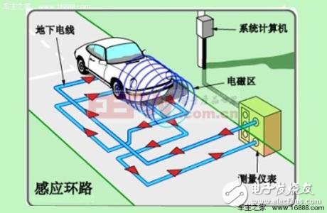 幾種車輛檢測技術的簡介與比較
