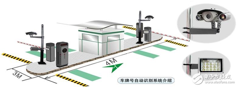 車牌識別系統的識別原理及觸發方式