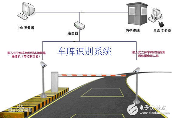 車牌識別系統技術指標及選購方法