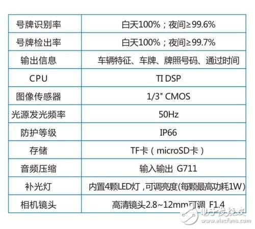 車牌識別系統技術指標及選購方法