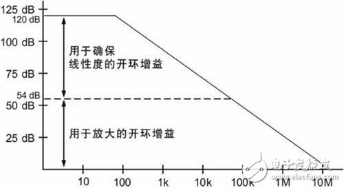 開環增益是什么_開環增益對系統性能的影響