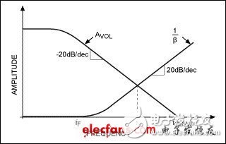 開環增益是什么_開環增益對系統性能的影響