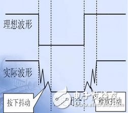 單片機按鍵去抖原理