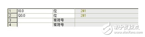 西門(mén)子plc編程入門(mén)教程
