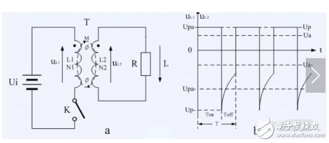 反激式開(kāi)關(guān)電源占空比計(jì)算方法
