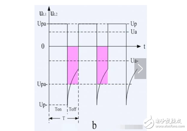 反激式開(kāi)關(guān)電源占空比計(jì)算方法