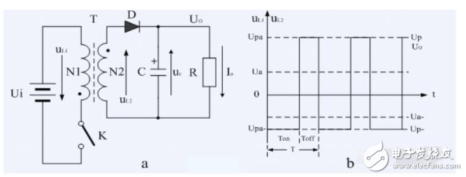反激式開(kāi)關(guān)電源占空比計(jì)算方法