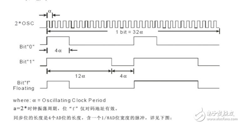 PT2262編碼格式