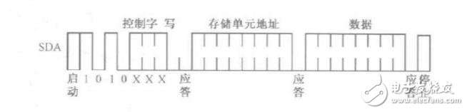 i2c時序圖的詳細講解