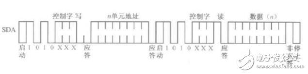 i2c時序圖的詳細講解