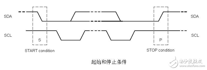 i2c時(shí)序圖的詳細(xì)講解