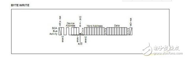 PIC單片機之I2C（從模式）詳解