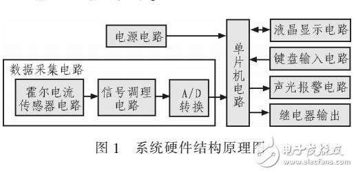 霍爾傳感器的鋁空氣電池電流檢測系統