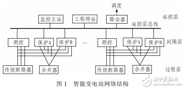 基于智能變電站的新型戰域主保護算法