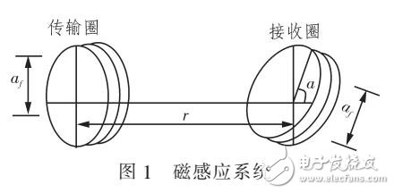 基于磁感應(yīng)技術(shù)無線收發(fā)器的研究