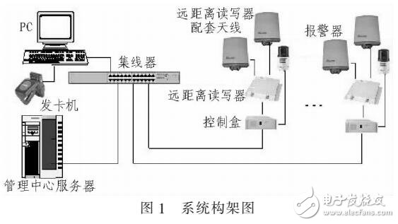 在物流管理系統(tǒng)中RFID的應(yīng)用