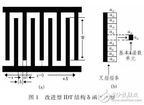 基于Morlet小波函數的IDT數學模型