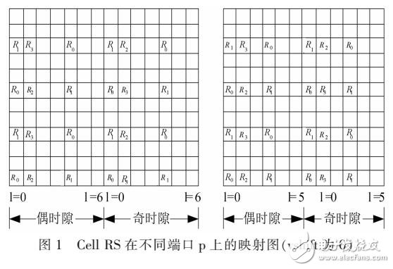 一種LTE系統中Cell RS的頻偏估計設計
