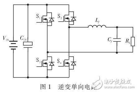 基于30F3011單片機的逆變系統設計