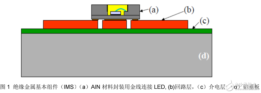 高亮度白光LED主動式液冷方法及其在汽車行業中的應用
